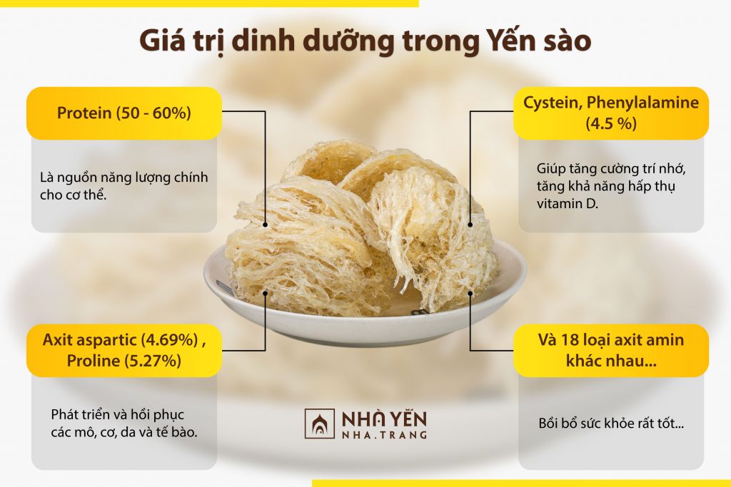 yến sào Nha Trang